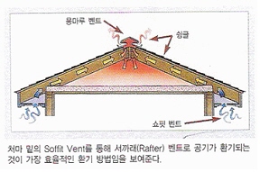 레프트벤트(Rafter vent) 환기 